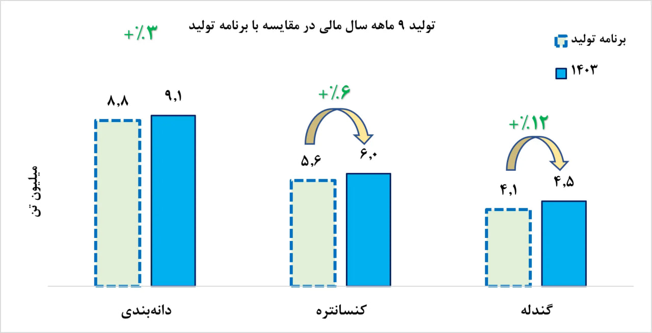 گهر2