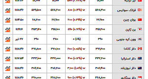 آخرین قیمت دلار و ارز های دیگر+ عکس