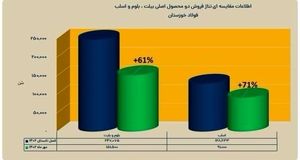 در انتظار یک سوپر گزارش از «فخوز» باشید