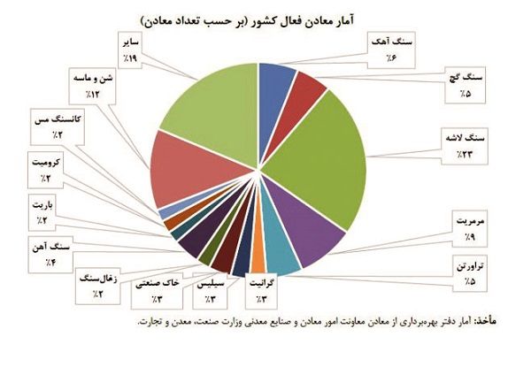 مشکلات ساختاری معدن به خط پایان نمی‌رسد