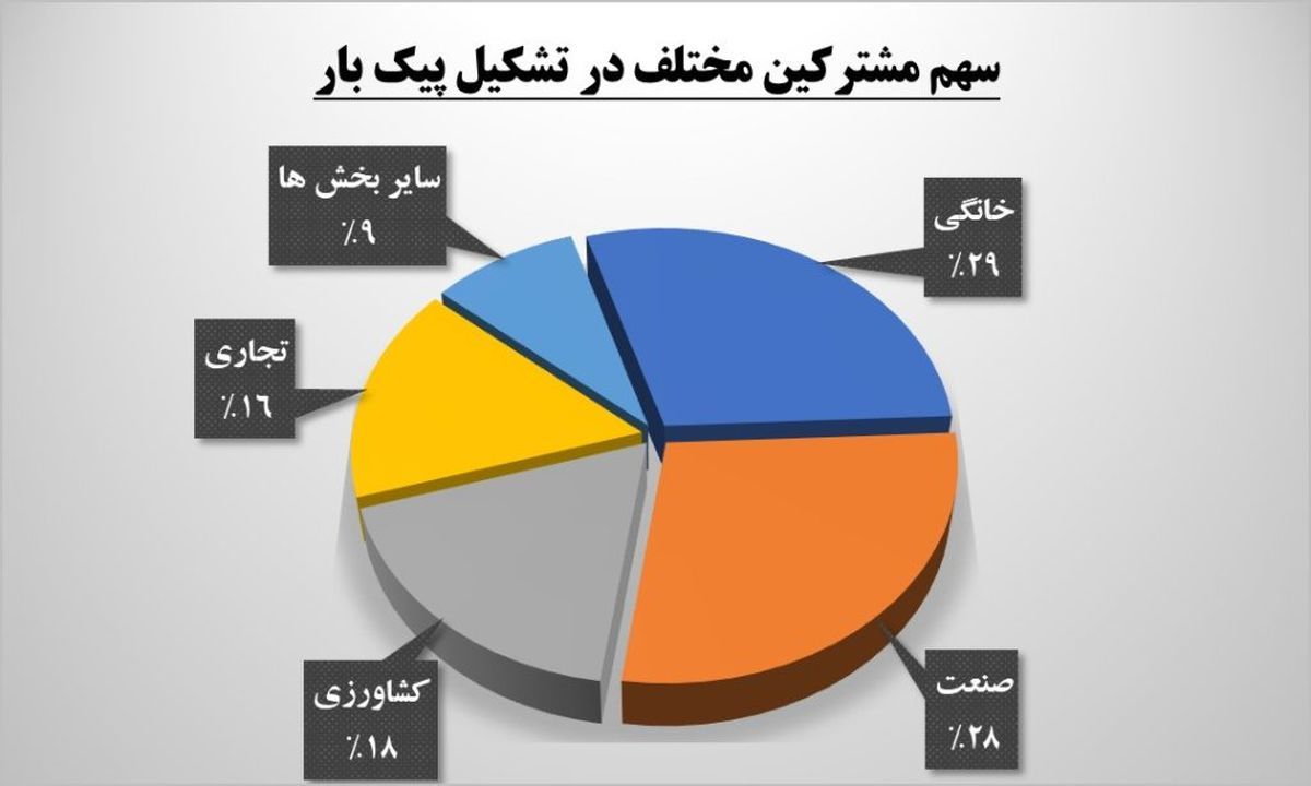 کاهش وابستگی هلدینگ توسعه معادن و فلزات به برق دولتی