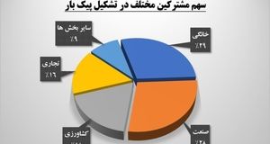 کاهش وابستگی هلدینگ توسعه معادن و فلزات به برق دولتی