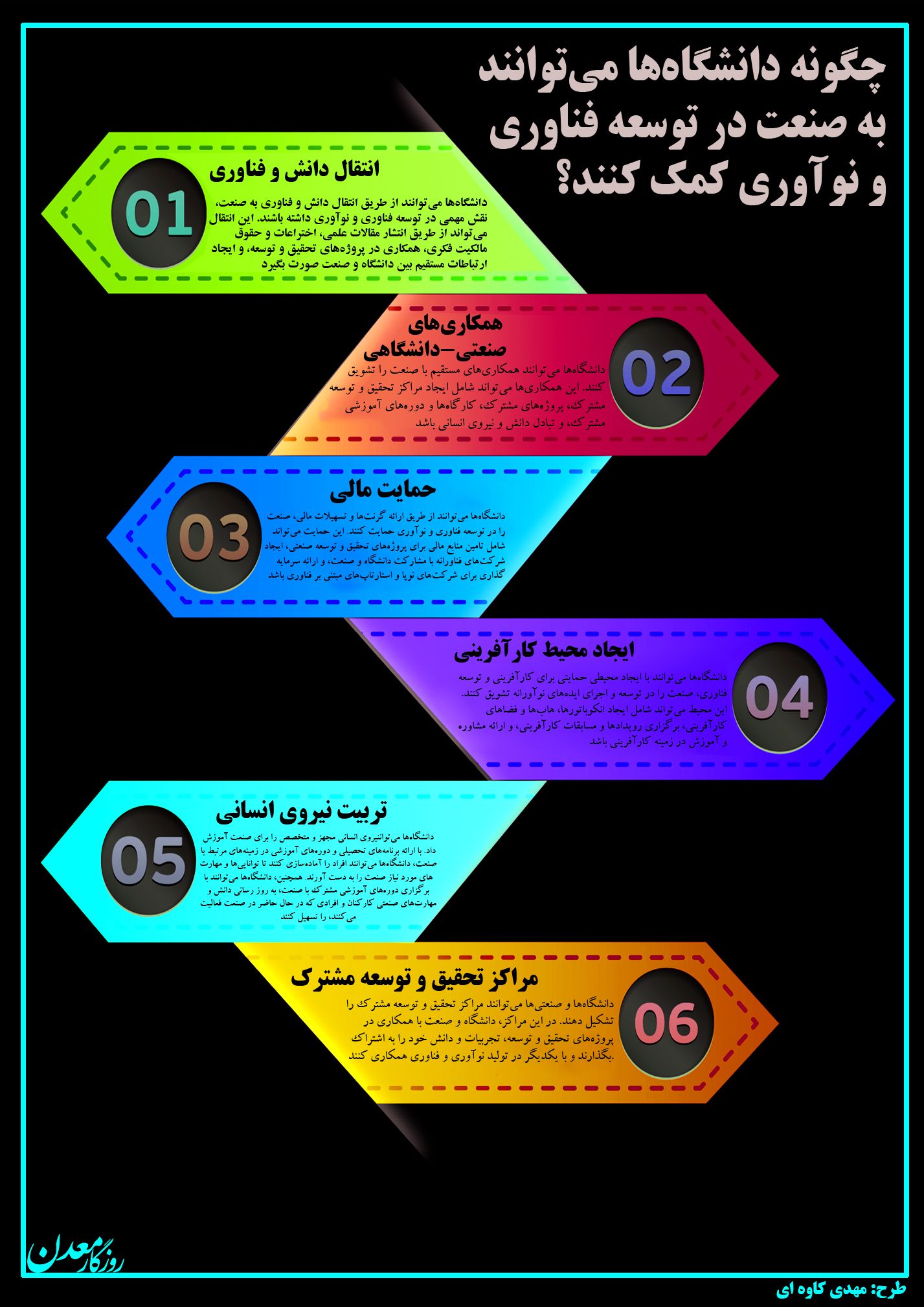 چگونه دانشگاه ها می توانند به صنعت در توسعه فناوری و نوآوری کمک کنند+ اینفو گرافی