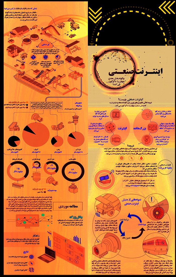 اینتـرنت صنعـتی چگونه بخش معدن جهان  را دگرگون می‌کند؟ + اینفو گرافی