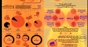 اینتـرنت صنعـتی چگونه بخش معدن جهان  را دگرگون می‌کند؟ + اینفو گرافی