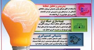 کاربرد هوش مصنوعی در صنعت برق+ اینفوگرافی