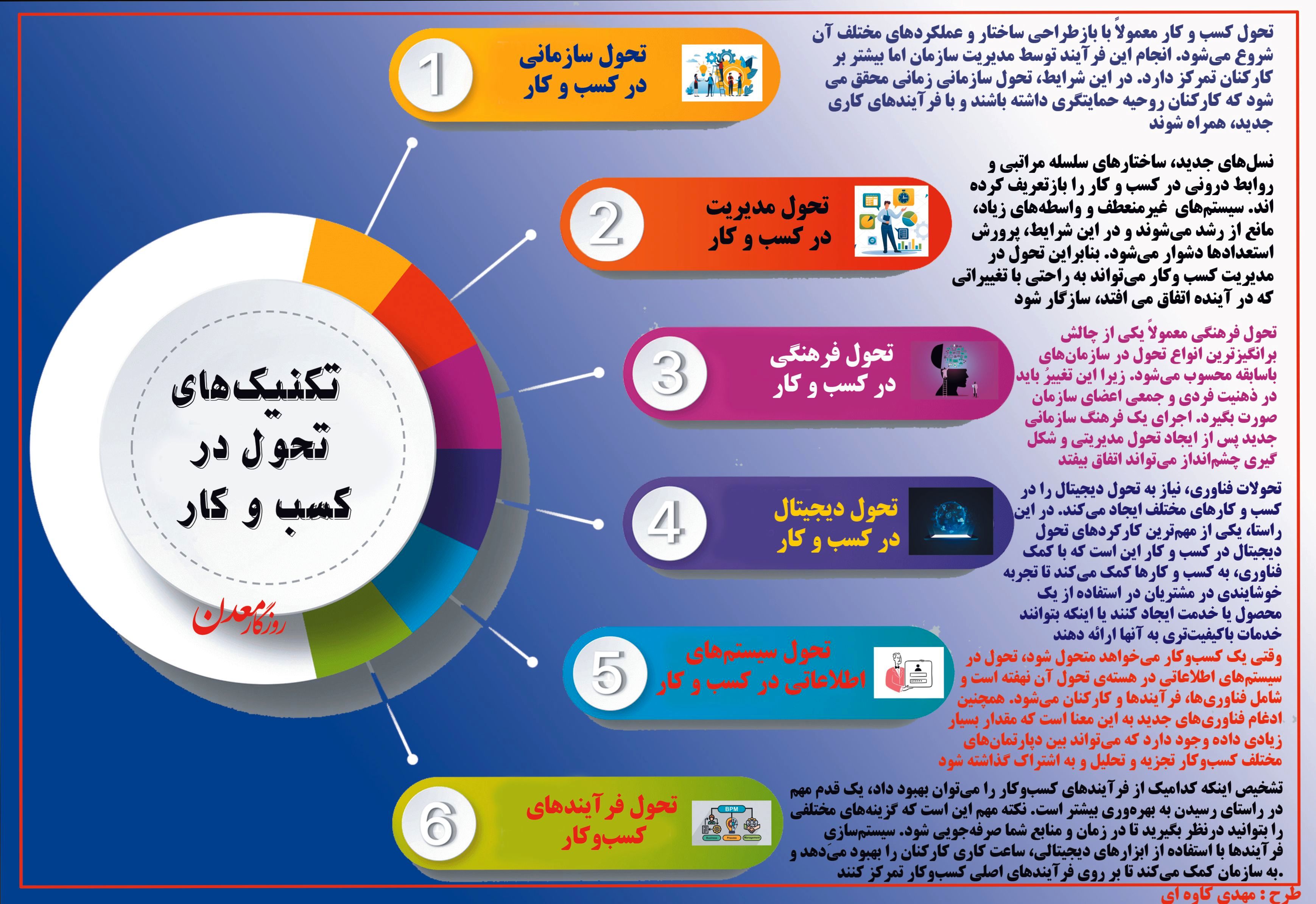 تکنیک های تحول در کسب و کار + اینفوگرافی