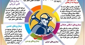 بیماری های شغلی کارگران معدن + اینفوگرافی