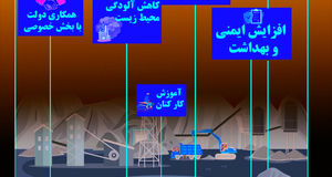 راهکارهای رونق در معادن + اینفوگرافی