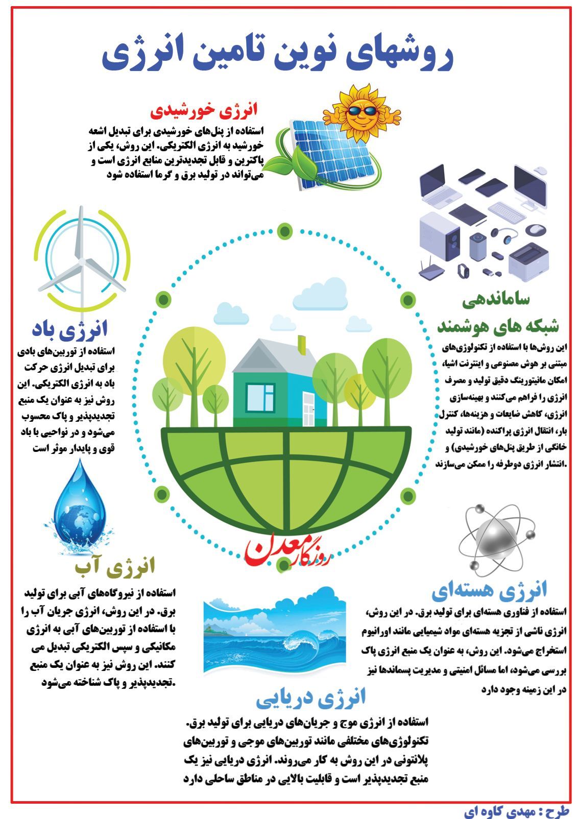 روش های نوین تامین انرژی + اینفو گرافی