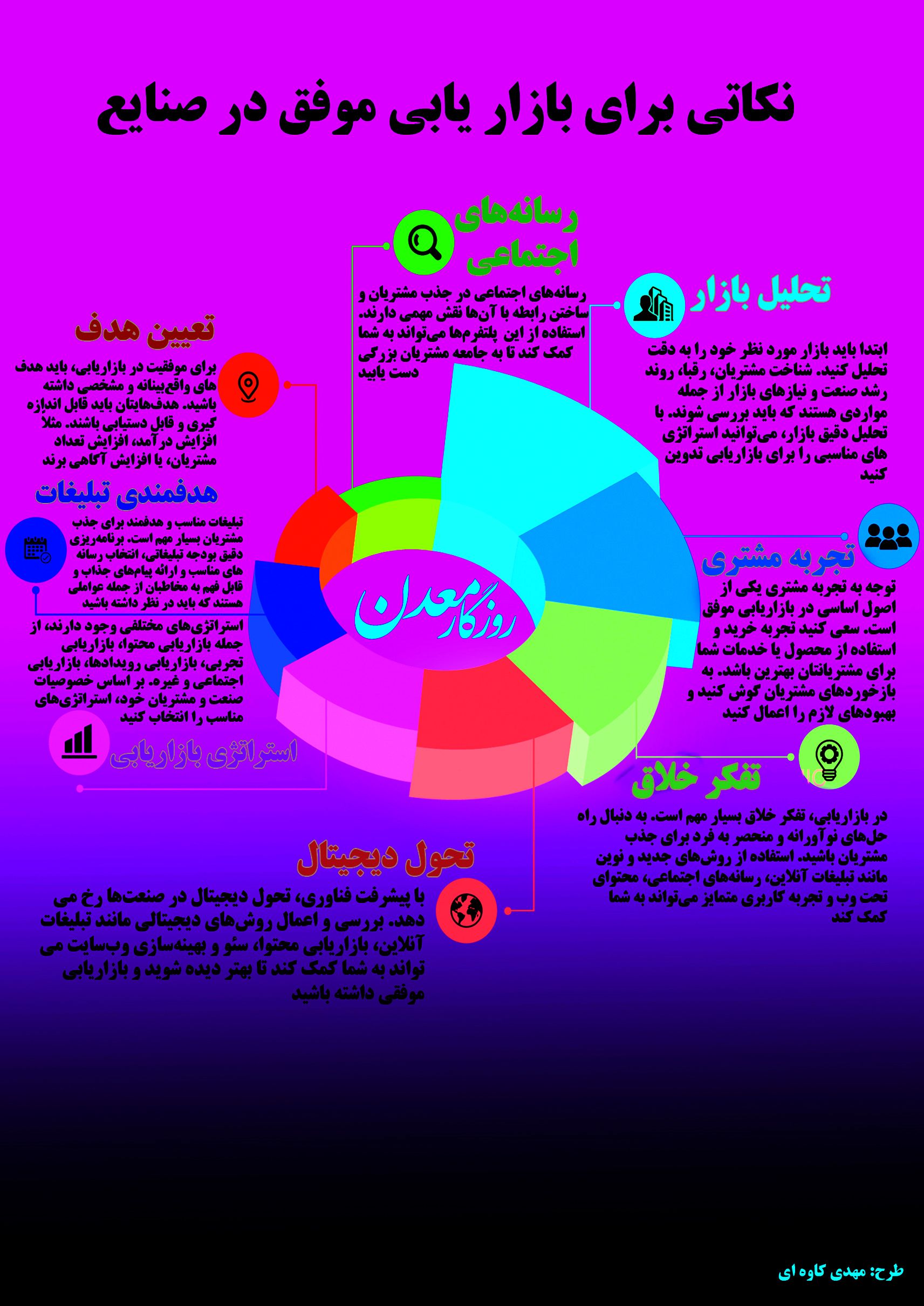 نکاتی برای بازاریابی موفق در صنایع + اینفو گرافی