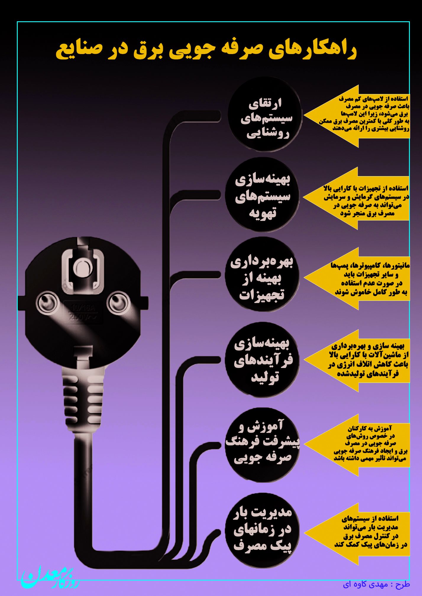 راهکار های صرفه جوی برق در صنایع+ اینفوگرافی