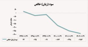 زیان‌دهی «بکهنوج» 