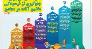 راهکارهای برای جلوگیری از فرسودگی ماشین آلات در معادن + اینفوگرافی