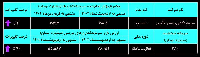 ثبات در «تاصیکو»