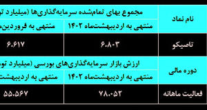 ثبات در «تاصیکو»