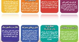 مدیریت مصرف آب در صنایع + اینفو گرافی