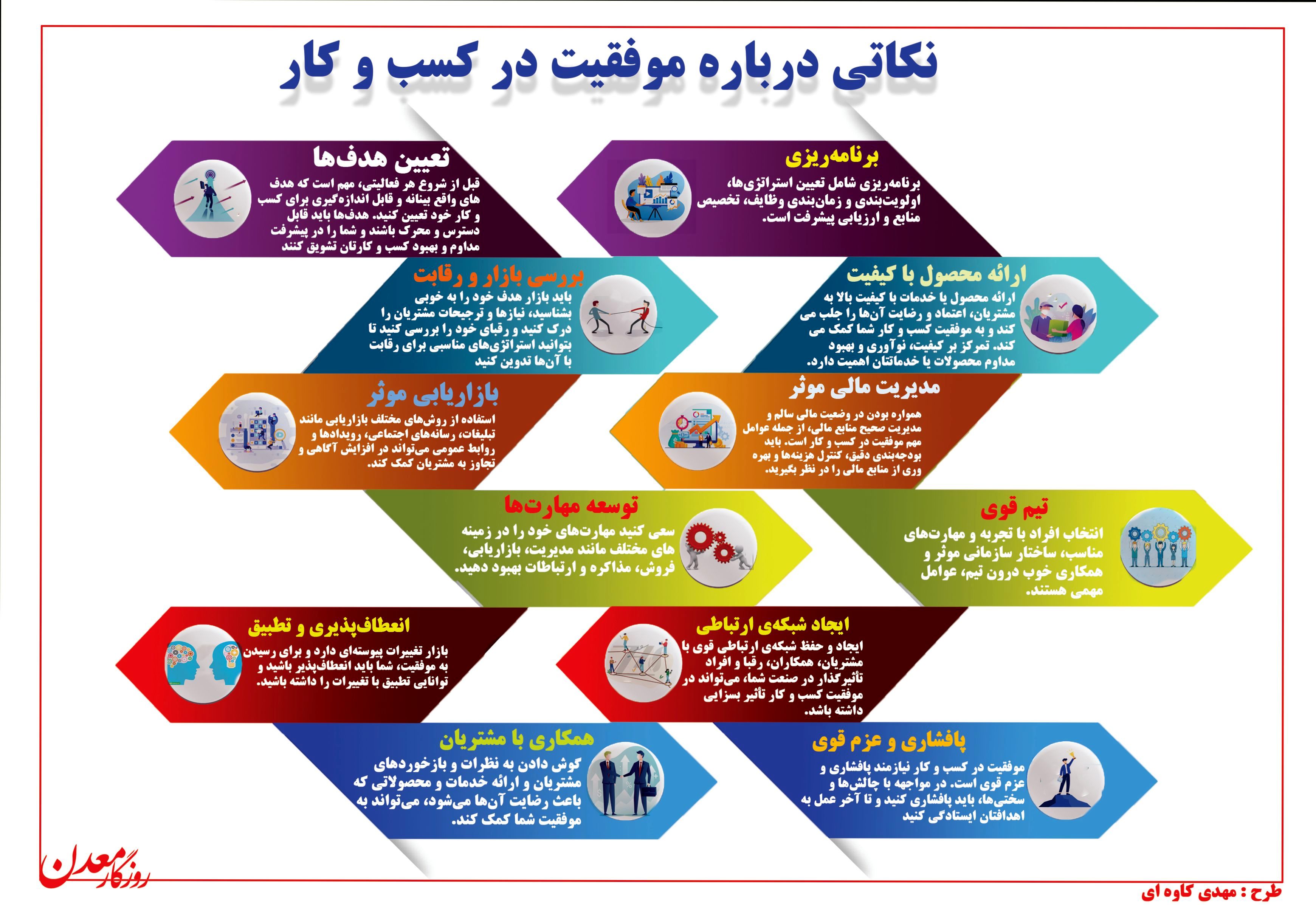 نکاتی درباره موفقیت در کسب وکار + اینفو