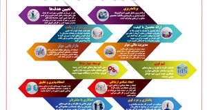 نکاتی درباره موفقیت در کسب وکار + اینفو