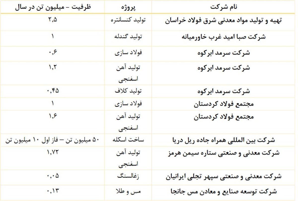 درآمد ۳۴۱.۱ میلیارد تومانی و سود ۵۱ ریالی "تجلی" در عملکرد ۶ ماهه