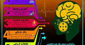 کاربردهای روانشناسی صنعتی + اینفوگرافی