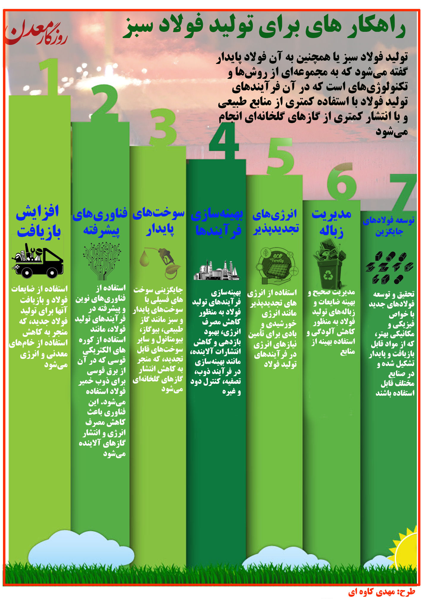 راهکار های برای تولید فولاد سبز+اینفوگرافی