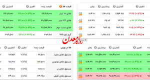 آخرین نرخ طلا در بازار + عکس