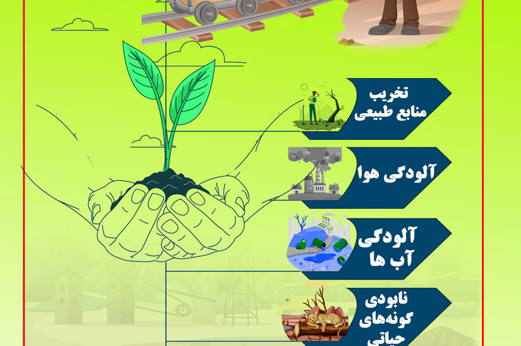 تاثیر استخراج معادن بر محیط زیست + اینفوگرافی