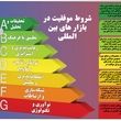 شروط موفقیت در بازار های بین المللی + اینفو گرافی