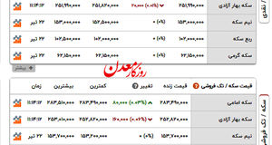 آخرین قیمت سکه + عکس