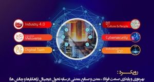 نخستین همایش بین المللی تحول دیجیتال در فولاد، معدن و صنایع معدنی نخستین همایش بین المللی تحول دیجیتال در فولاد، معدن و صنایع معدنی